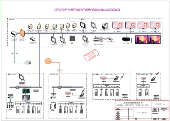 SCADA & LSMS & GISQ