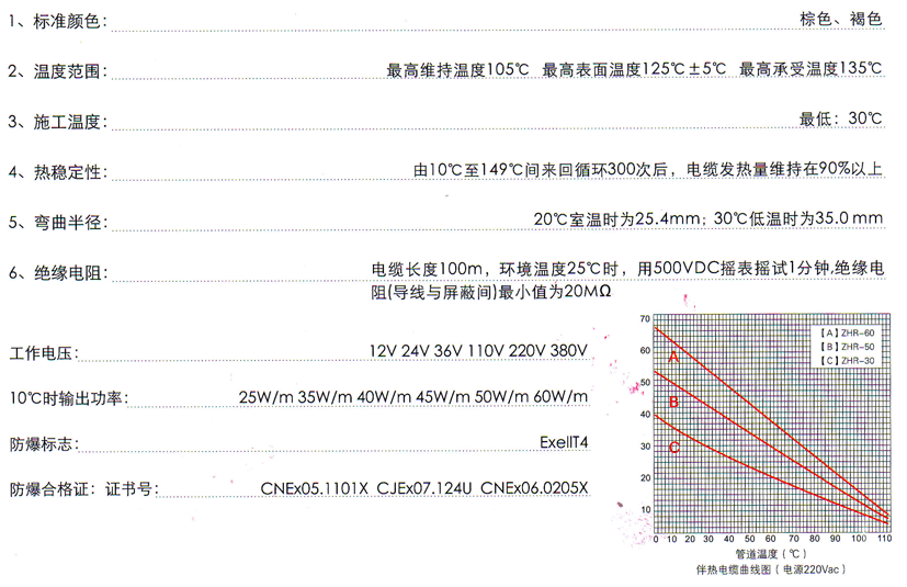 中溫伴熱系統(tǒng)技術(shù)指標(biāo)圖