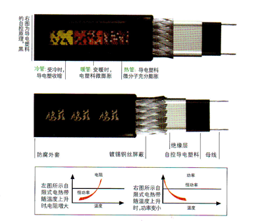 導(dǎo)電碳粒技術(shù)工作原理圖